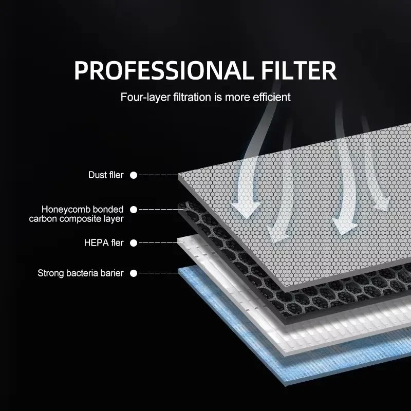Filtre à air d'habitacle HEPA  - Filter Replacement N95 avis et prix