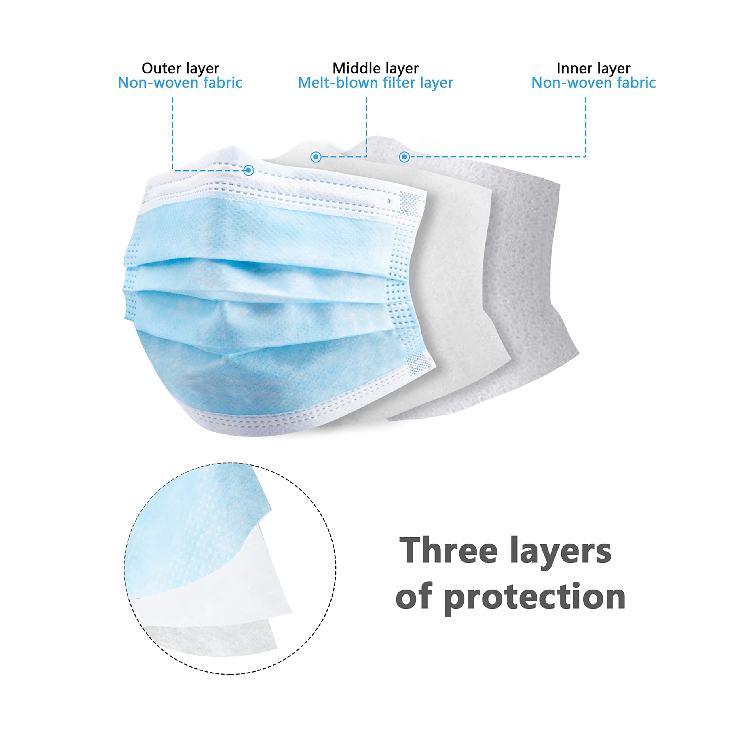 Masques faciaux bleus jetables - Disposable Mask Blue avis et prix
