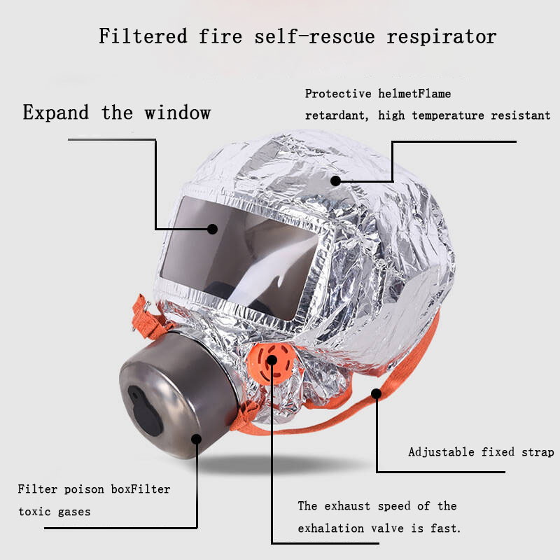 Appareil respiratoire de sécur - Kn95 Respirator Mask avis et prix