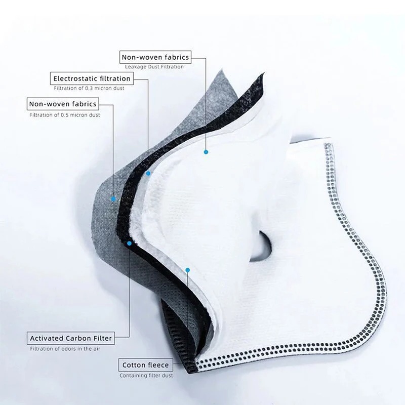 Filtre à charbon actif anti-po - Dust Mask Construction avis et prix