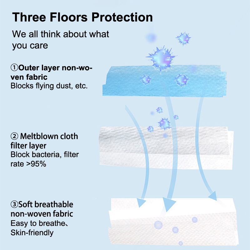 50 pièces Masque à 3 couches m - Disposable Mask Blue avis et prix